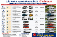Thay đổi quan trọng về phân hạng bằng lái ô tô từ 2025 học viên cần biết