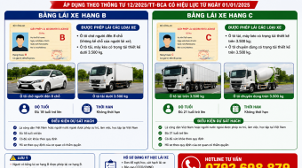 Điều kiện và thủ tục thi bằng lái xe ô tô hạng B, C tại Học viện Cảnh sát
